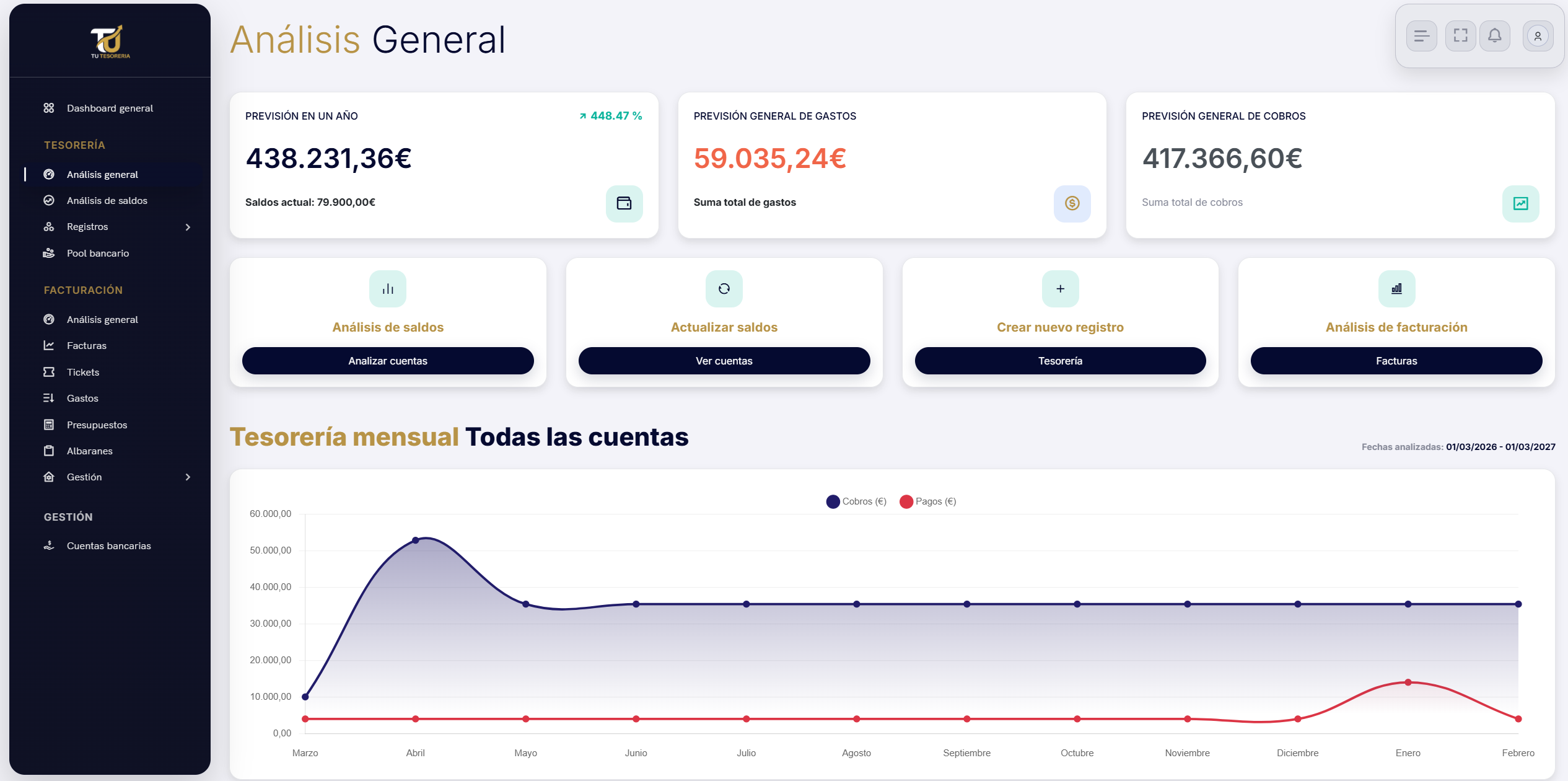 Tutesorería.com por dentro: uso y recorrido general por la aplicación